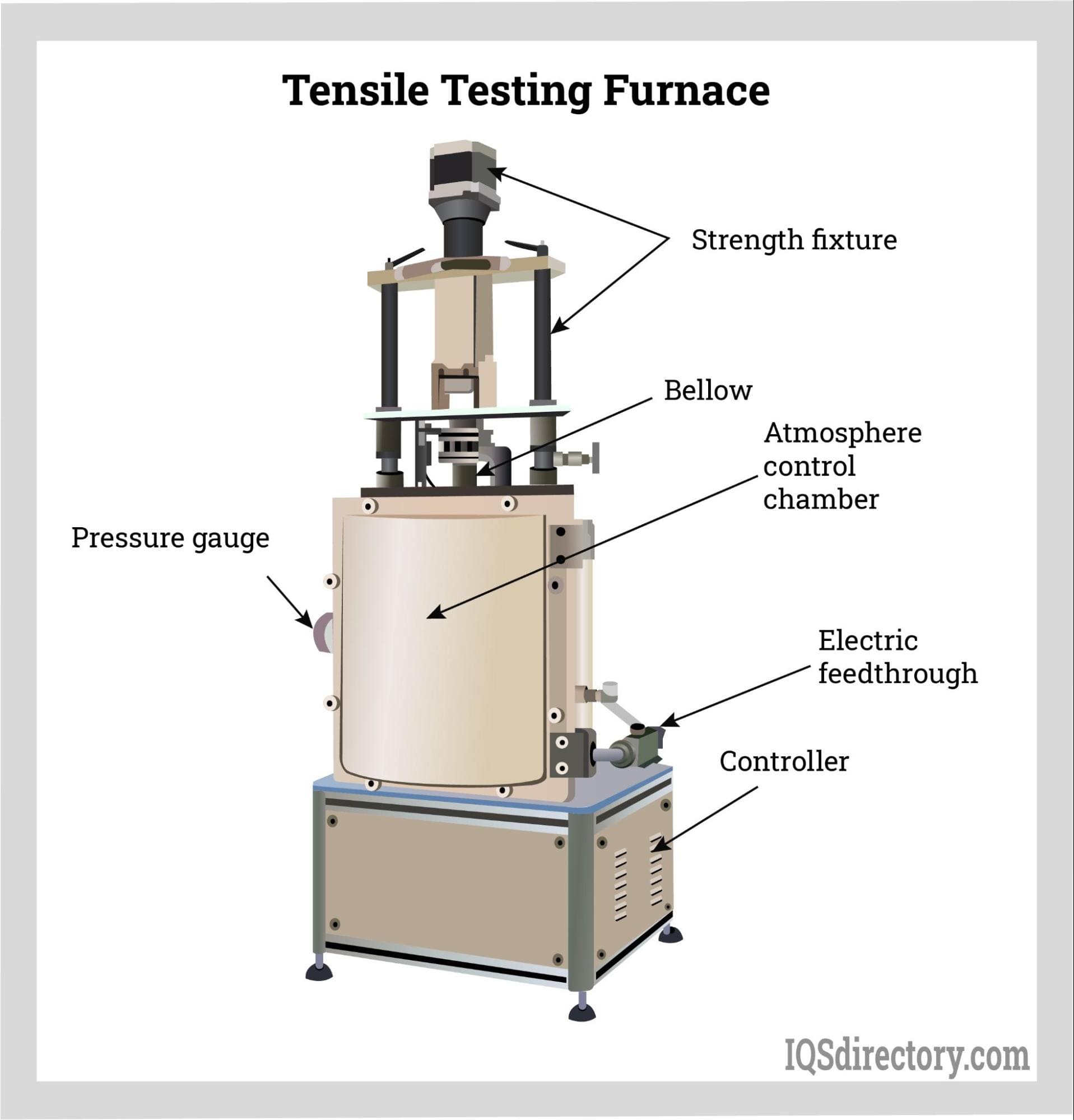Furnaces: What Is It? How Does It Work? Types, Uses, Fueling
