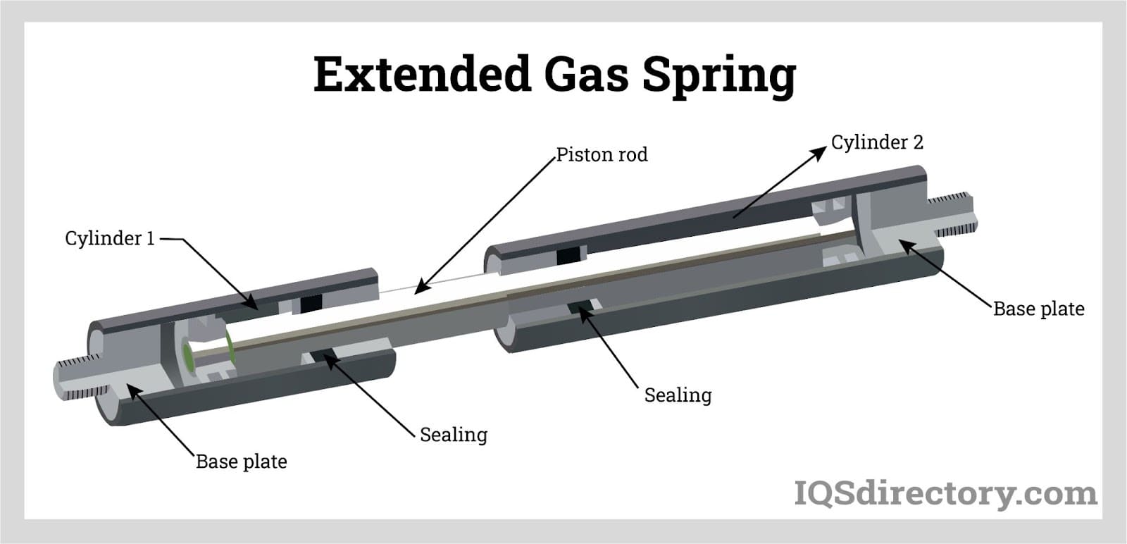 Automotive Gas Springs - Gas Spring For Automobile Applications 