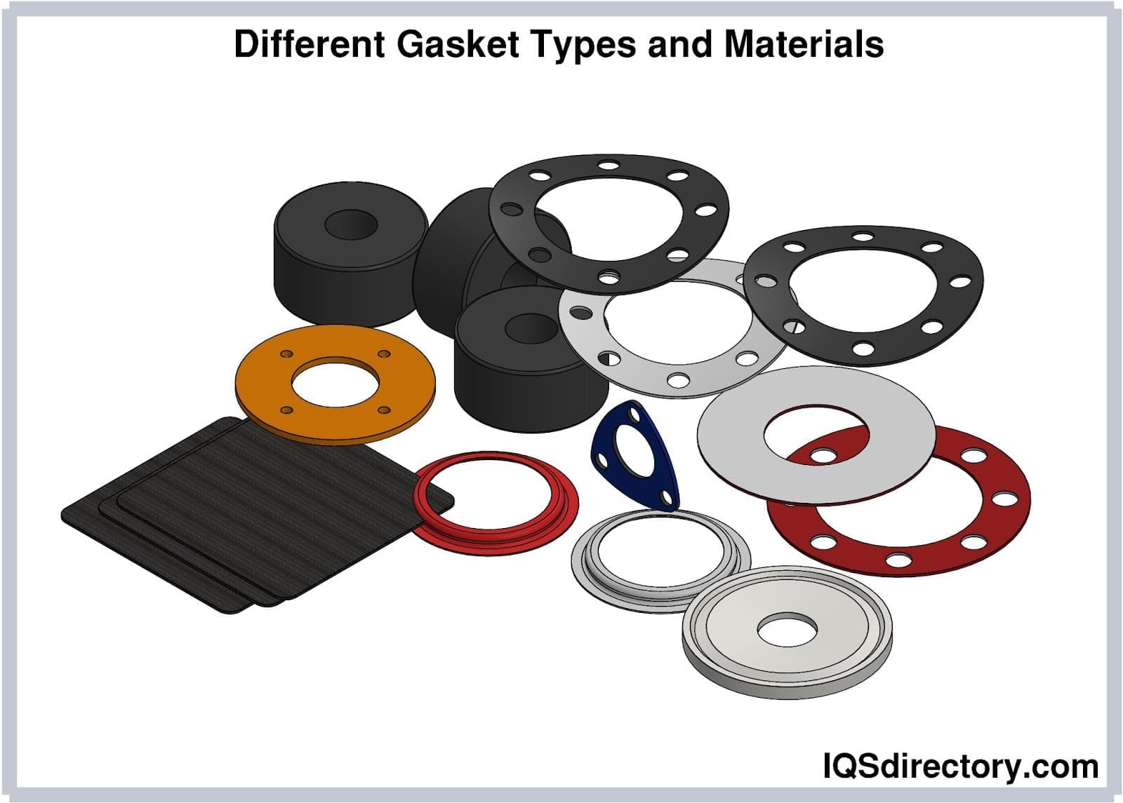 Different Gasket Types and Materials