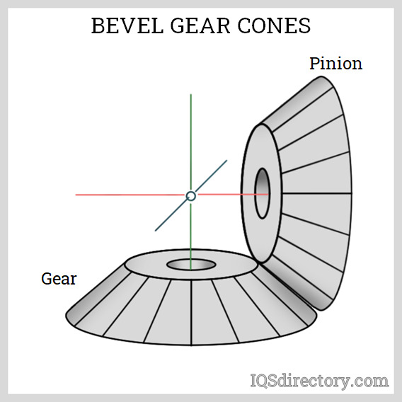 How bevel gearbox works 