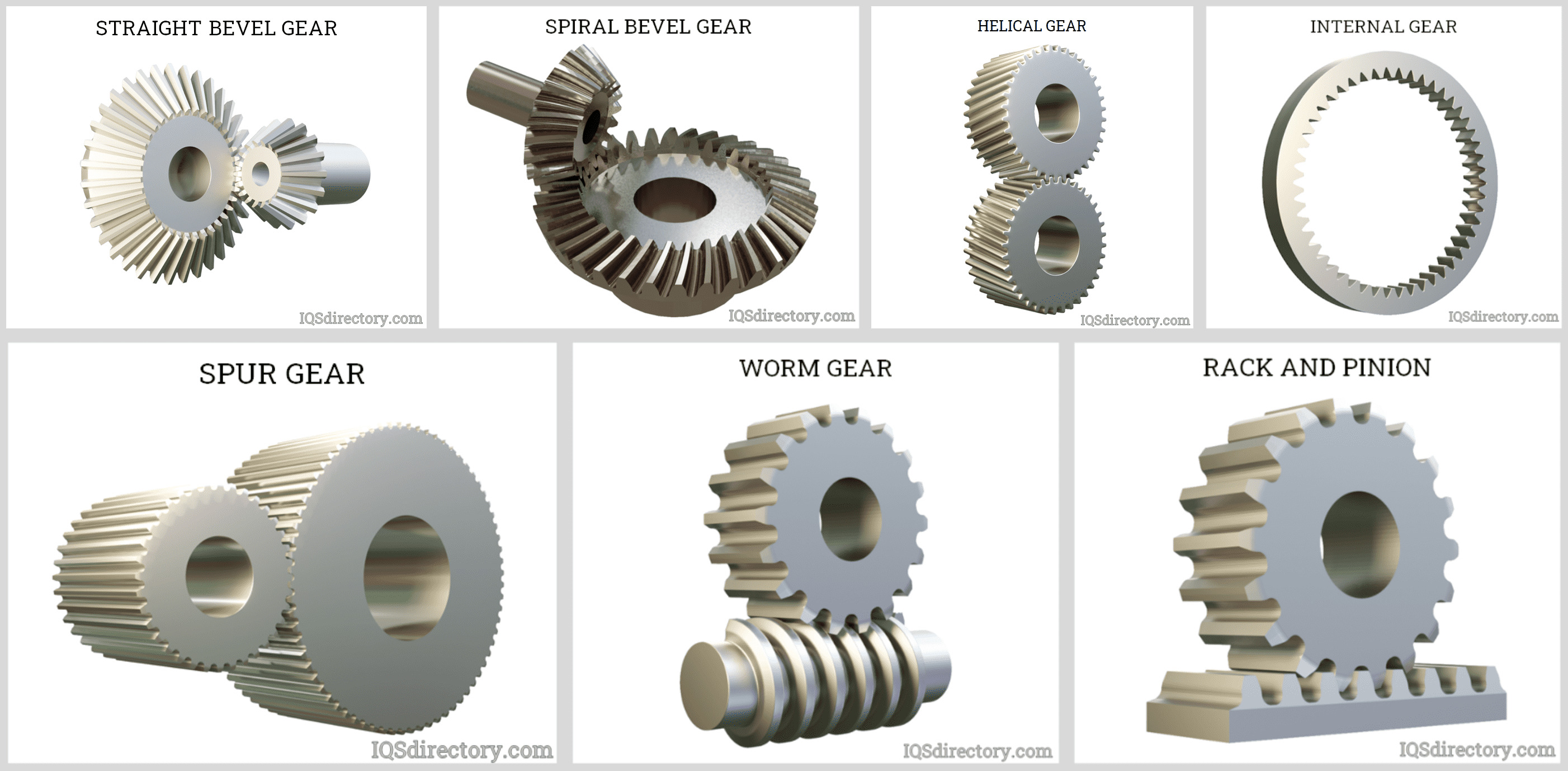Gears - How do they work? - Different types explained and compared