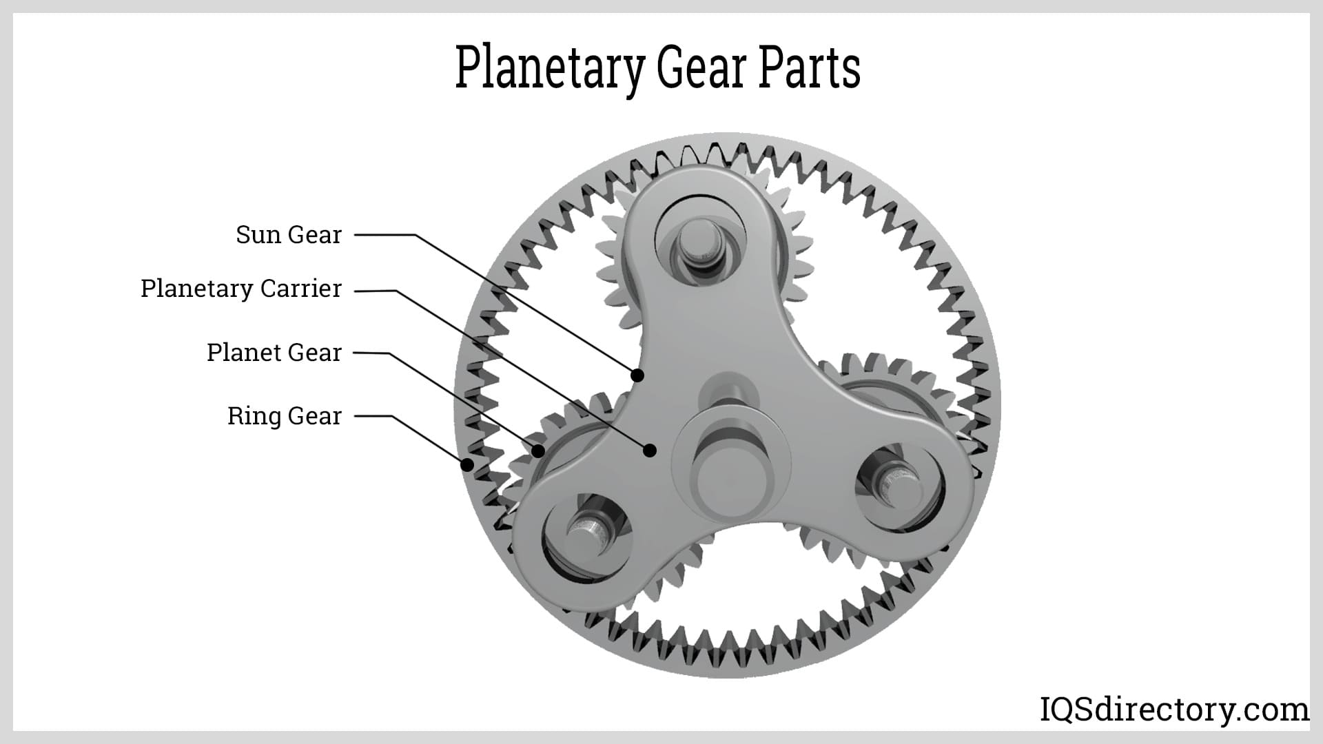 Planetary Gear: Functions, Components & Maintenance