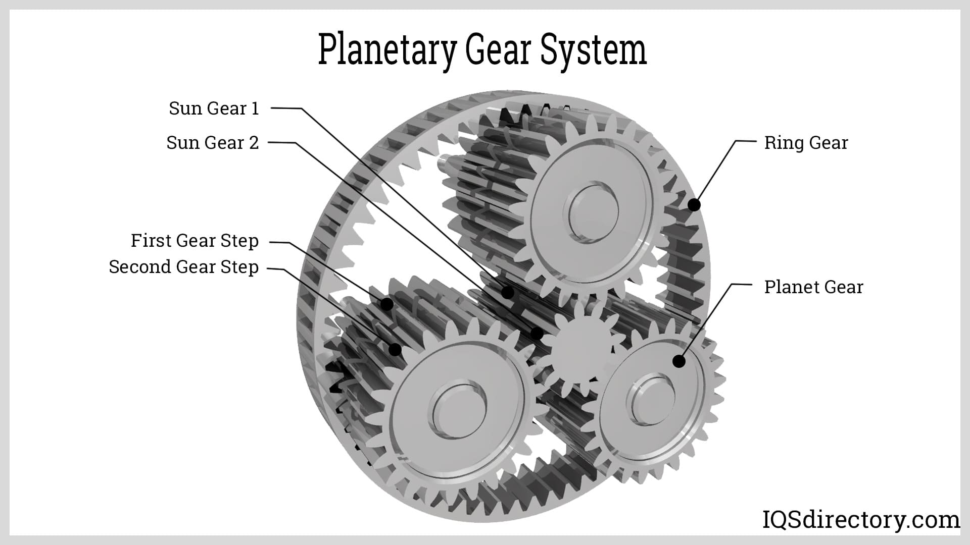 Gears What Are They? How Do They Work? Types and Uses