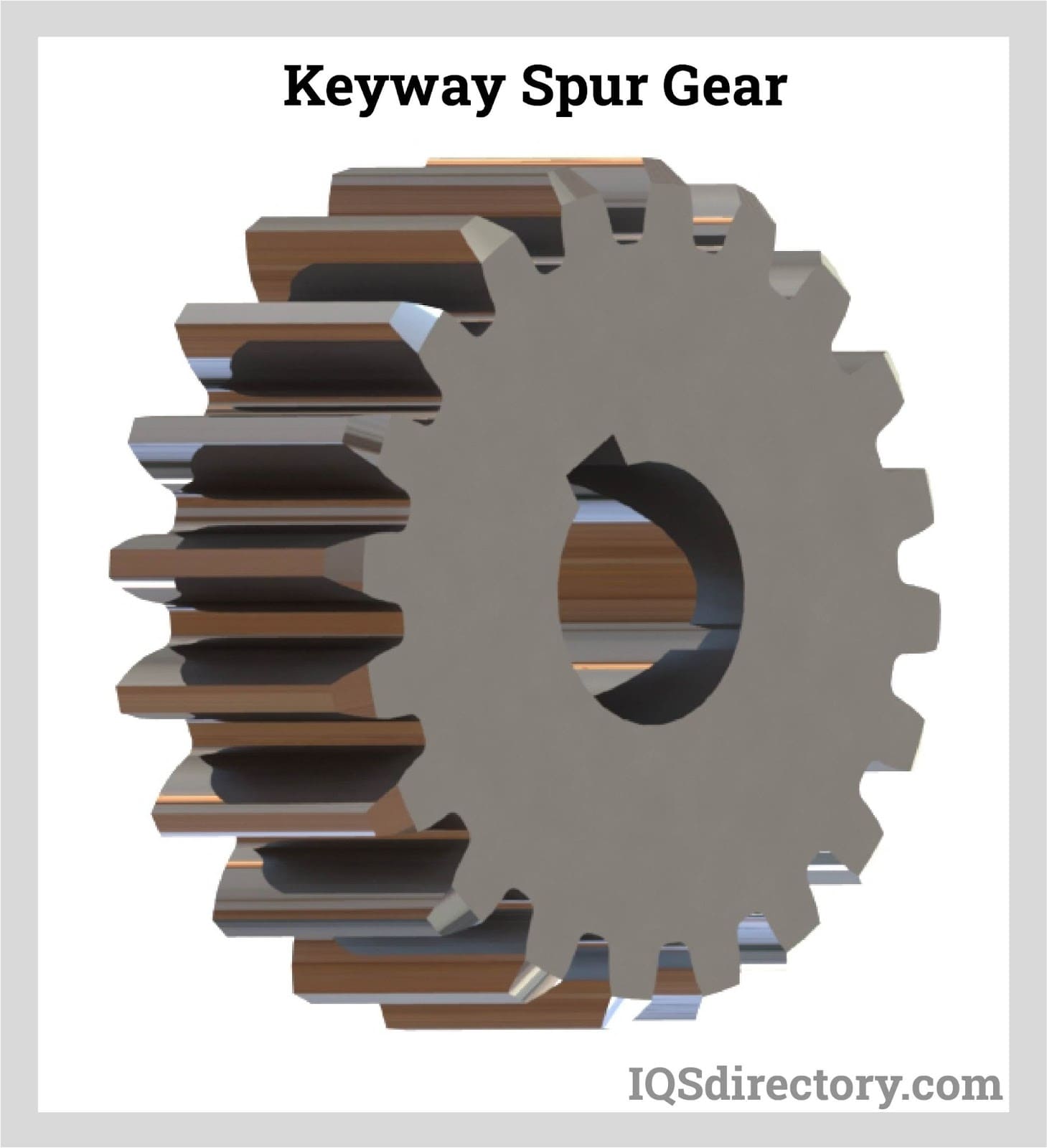 Spur Gear: Definition, Diagram, Terminology, Types, Applications