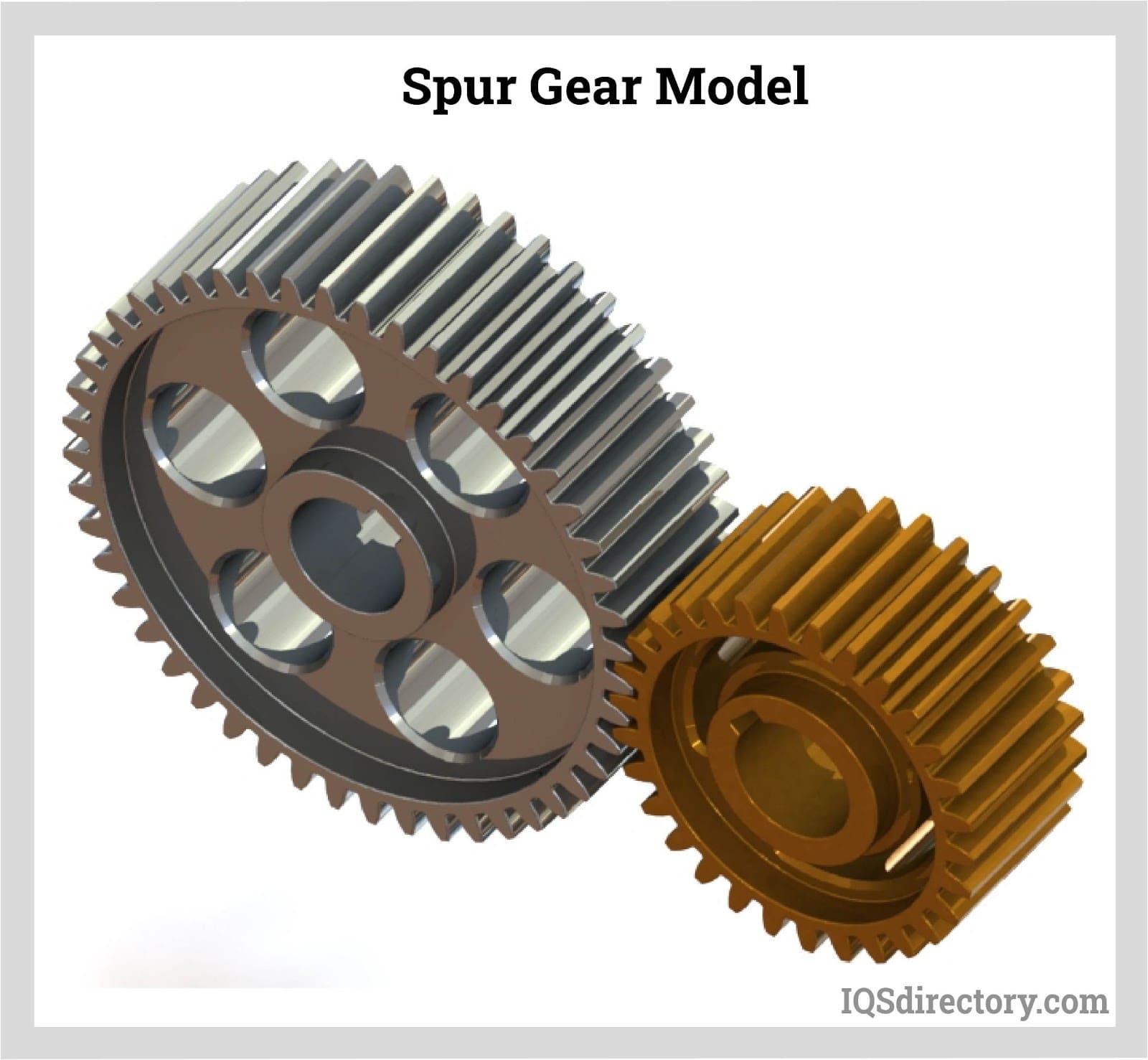 Solved The figure below shows two gears on a common shaft.