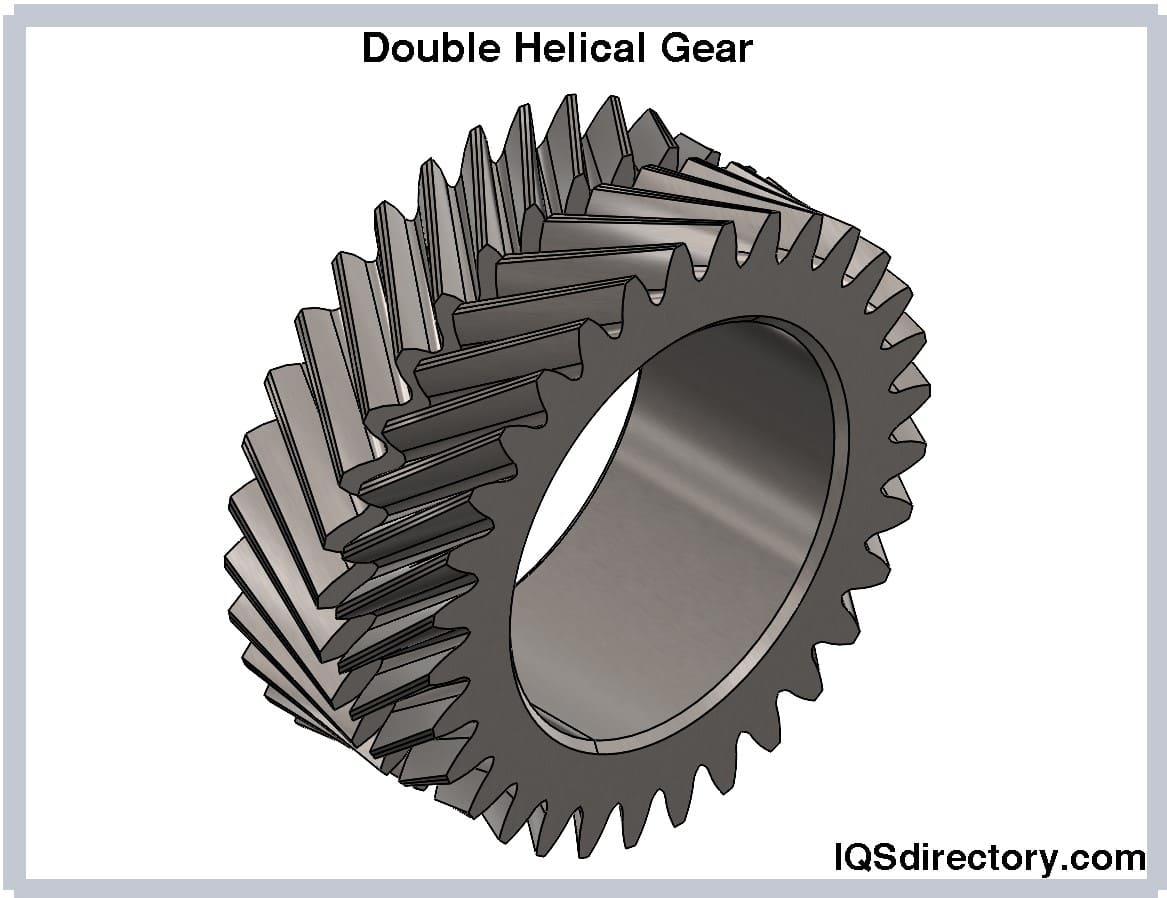 Types of Gears, Gear Parameters & Tooth Profiles
