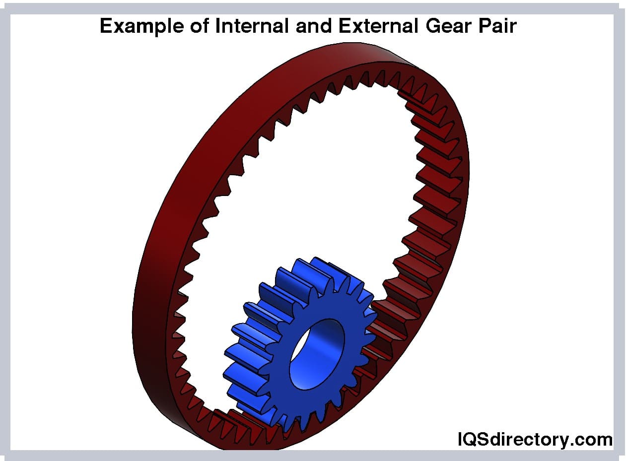 internal gear design