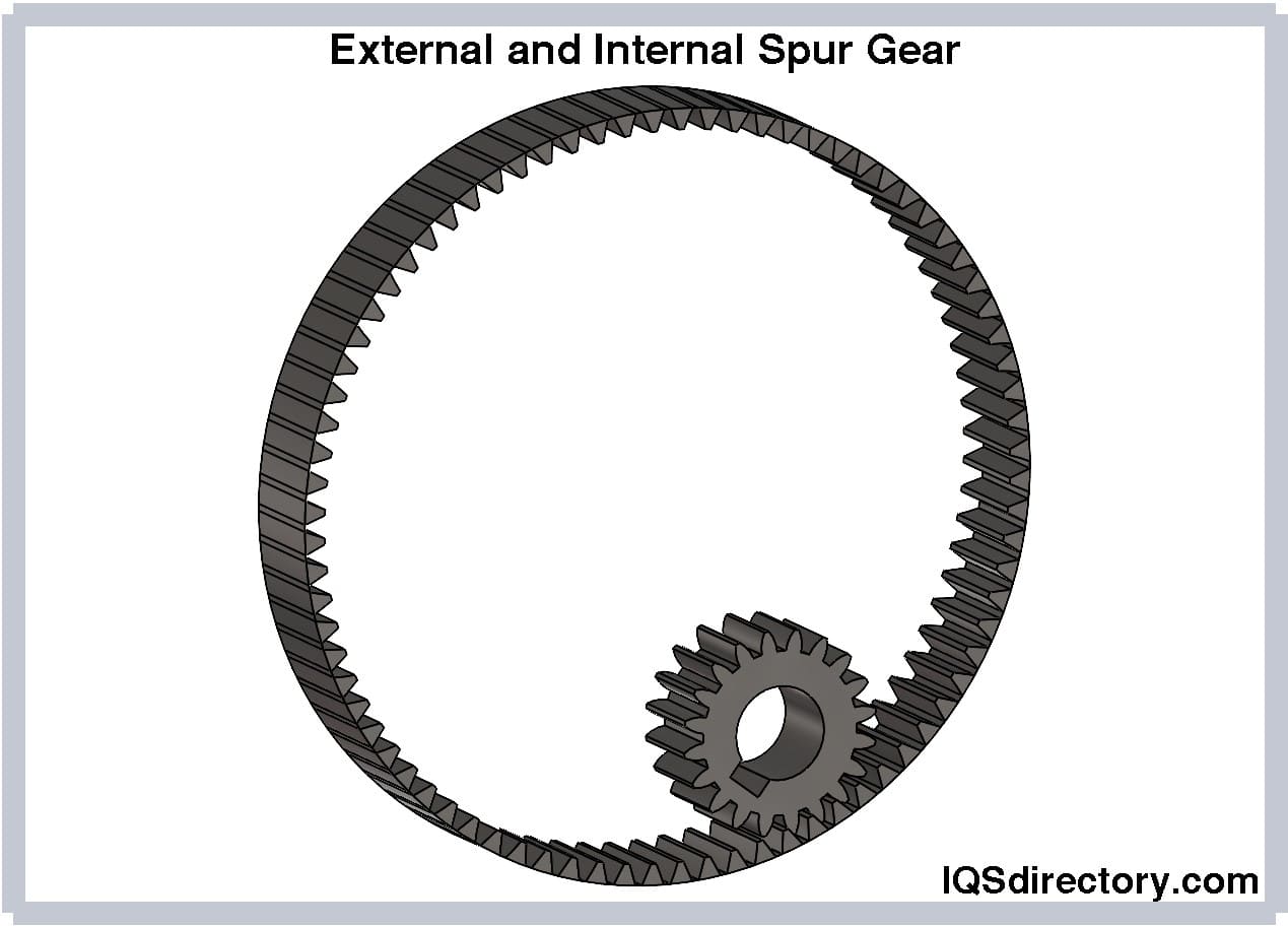 Types of Gears: Design, Types, Applications, and Materials