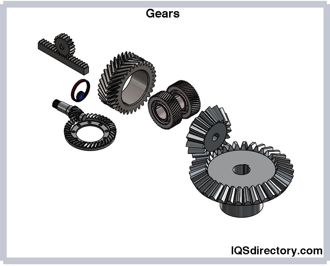 Houston Gear USA, Inc.  Industrial Gear Manufacturers