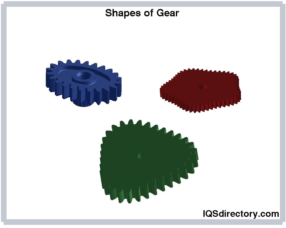 gears design