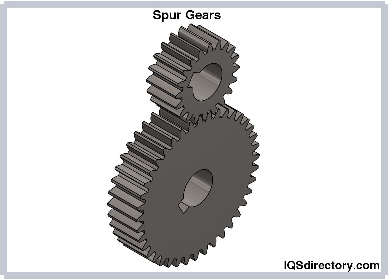 TYPE OF GEARS  DEFINITION, TYPE, MATERIAL, USES WITH ANIMATION #gear  @ADITYASHARMAACADEMY 