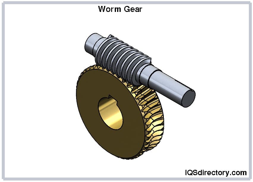 Types of Gears: Design, Types, Applications, and Materials, gears