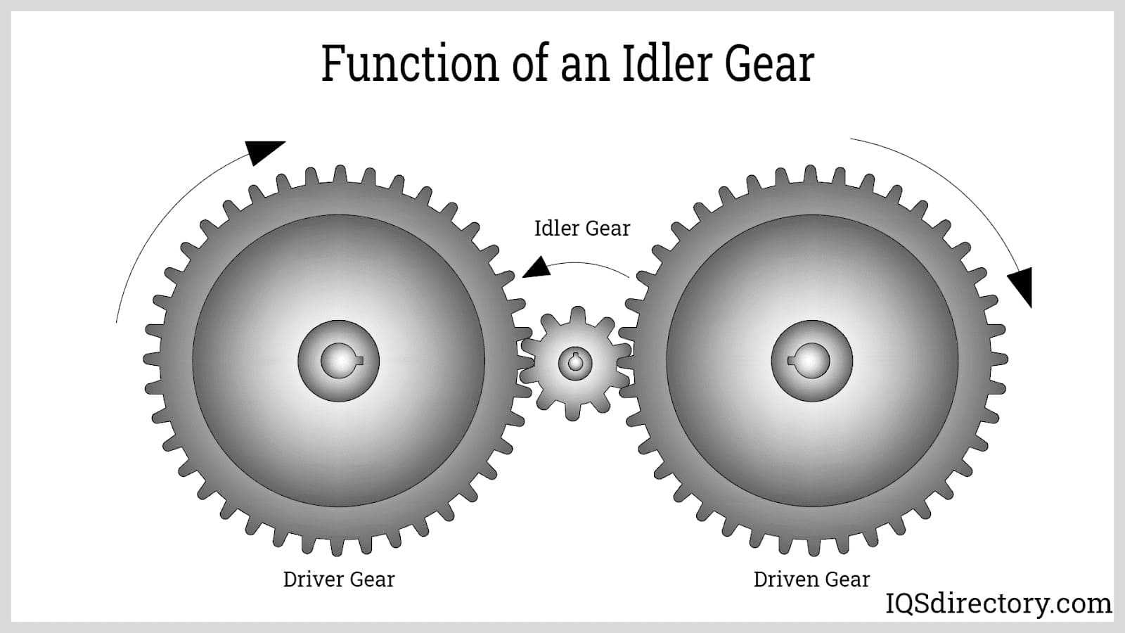 All About Car Gears: From Definition to Functions