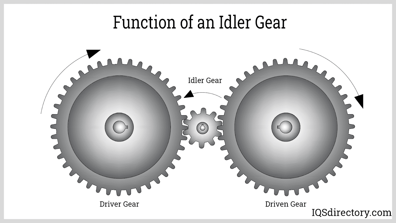 Gear Drive: What Is It? Types, Uses, Components, Design