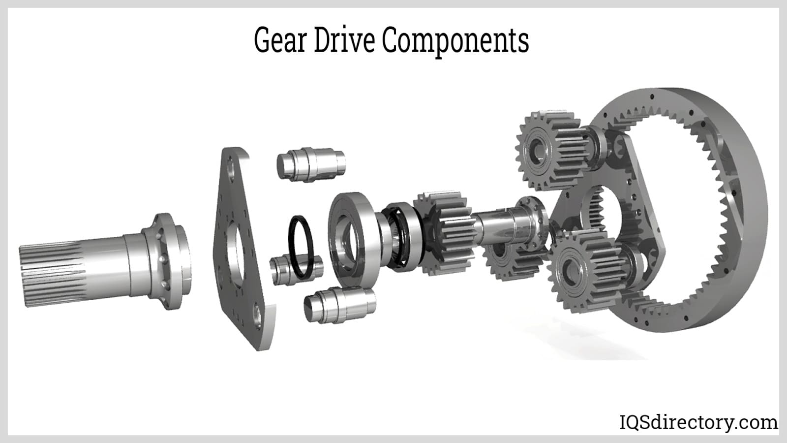 https://www.iqsdirectory.com/articles/gearbox/gear-drive/gear-drive-components.jpg