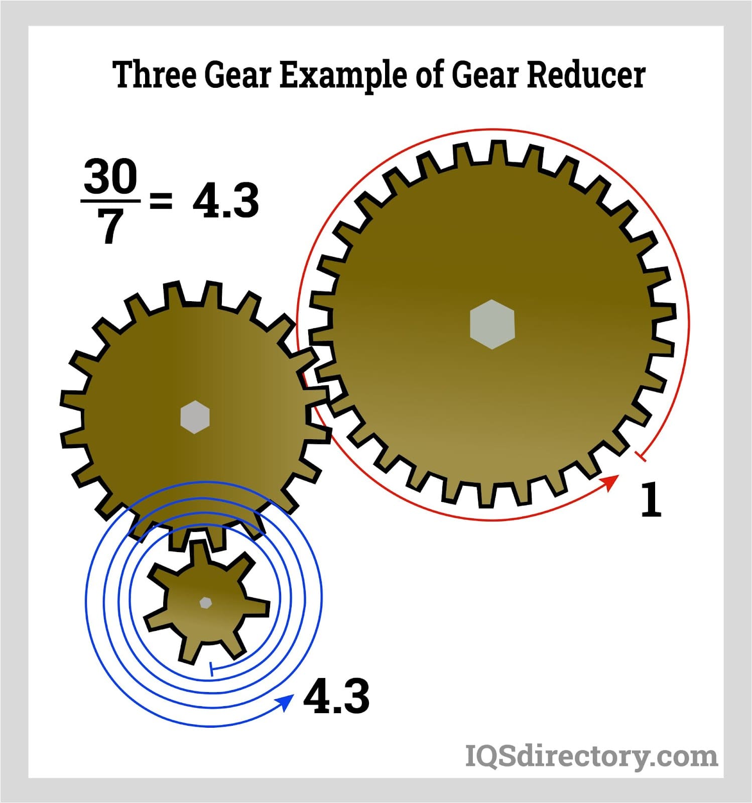 Compound Gear Train: Meaning, Application, Working and Examples