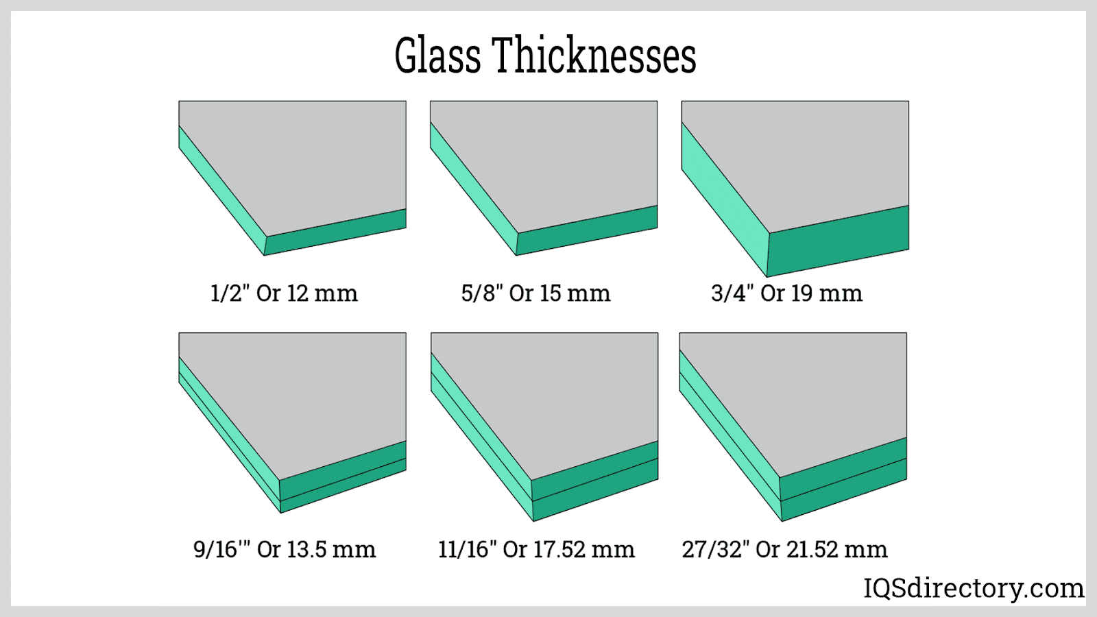 Glass Cutting: What Is It? How Does It Work? Tools, Machines