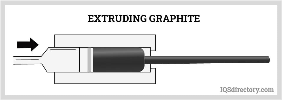 Grappling With Graphite: A Machining Guide - In The Loupe