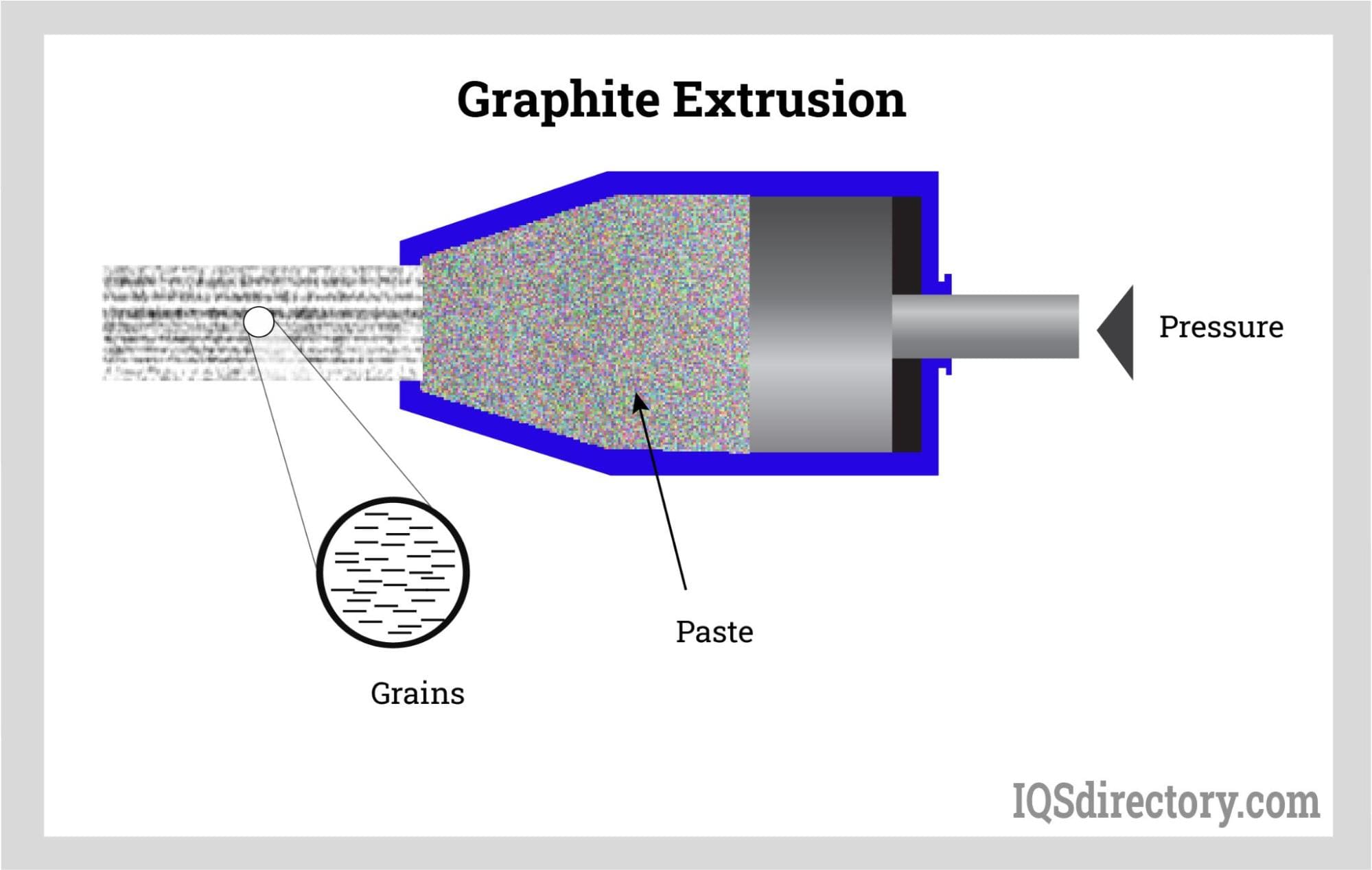 Graphite Extrusion