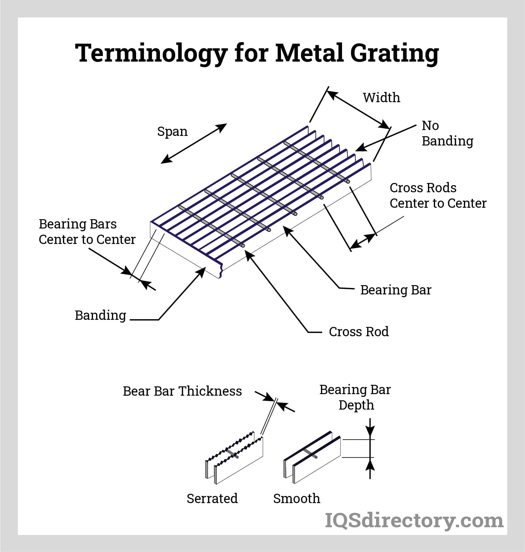 https://www.iqsdirectory.com/articles/grating/metal-gratings/terminology-for-metal-grating.jpg
