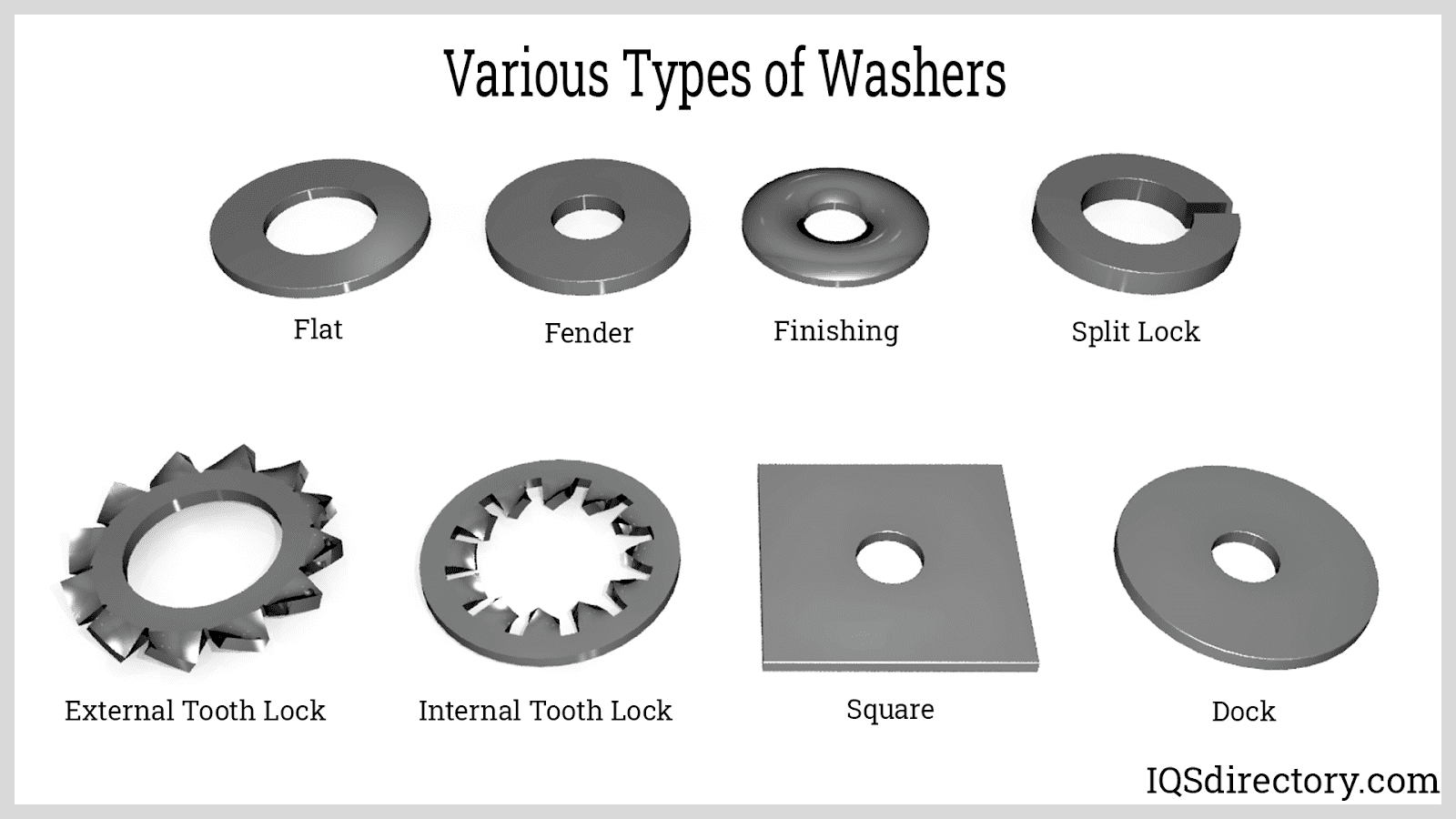 Fastener What Is It? How Is It Used? Types Of, Materials