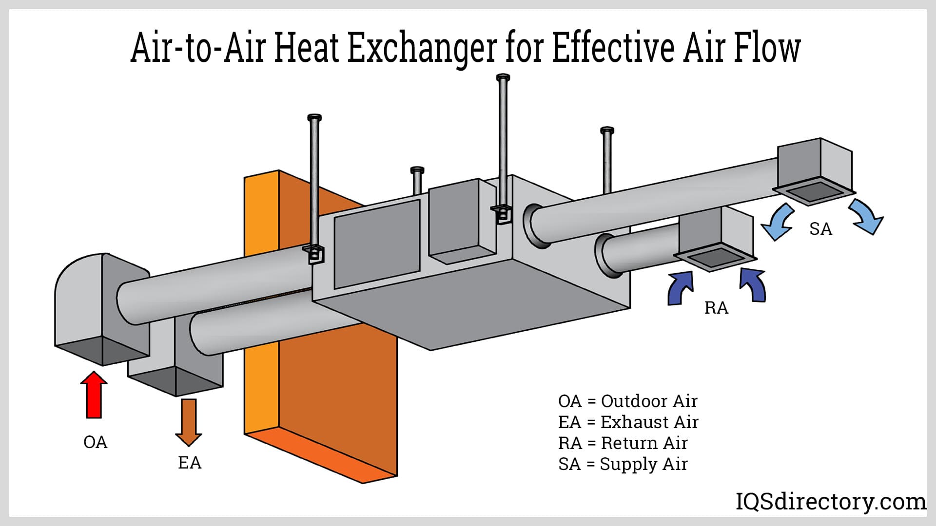 Air-to-Air Heat Exchanger for Effective Air Flow