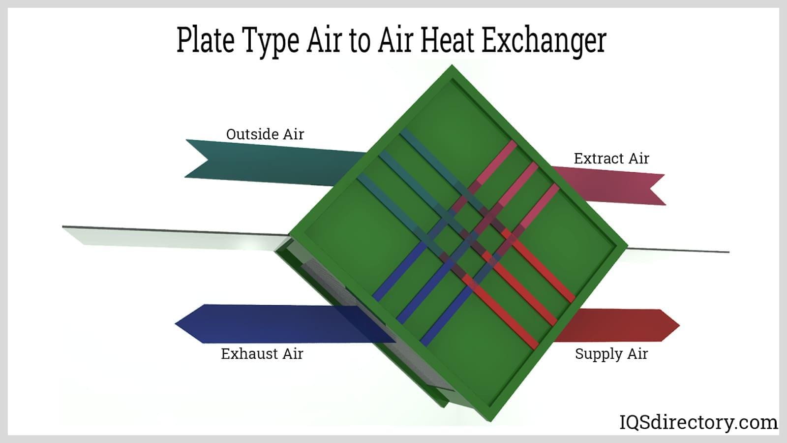 Plate Type Air to Air Heat Exchanger 2