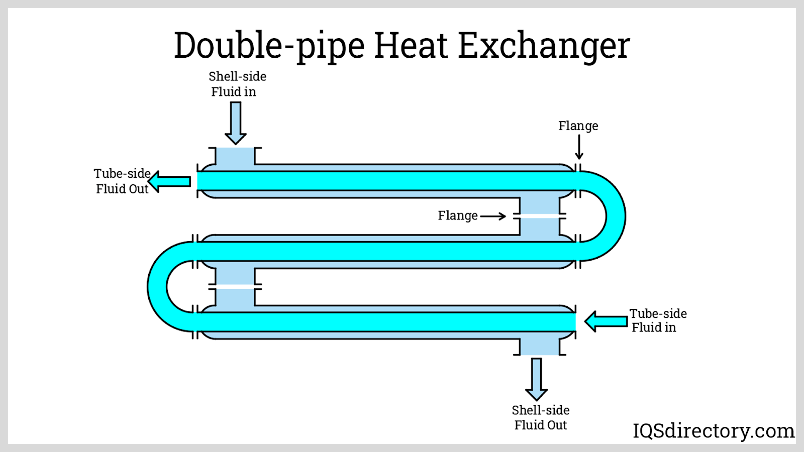 Steam to steam heat exchanger фото 2