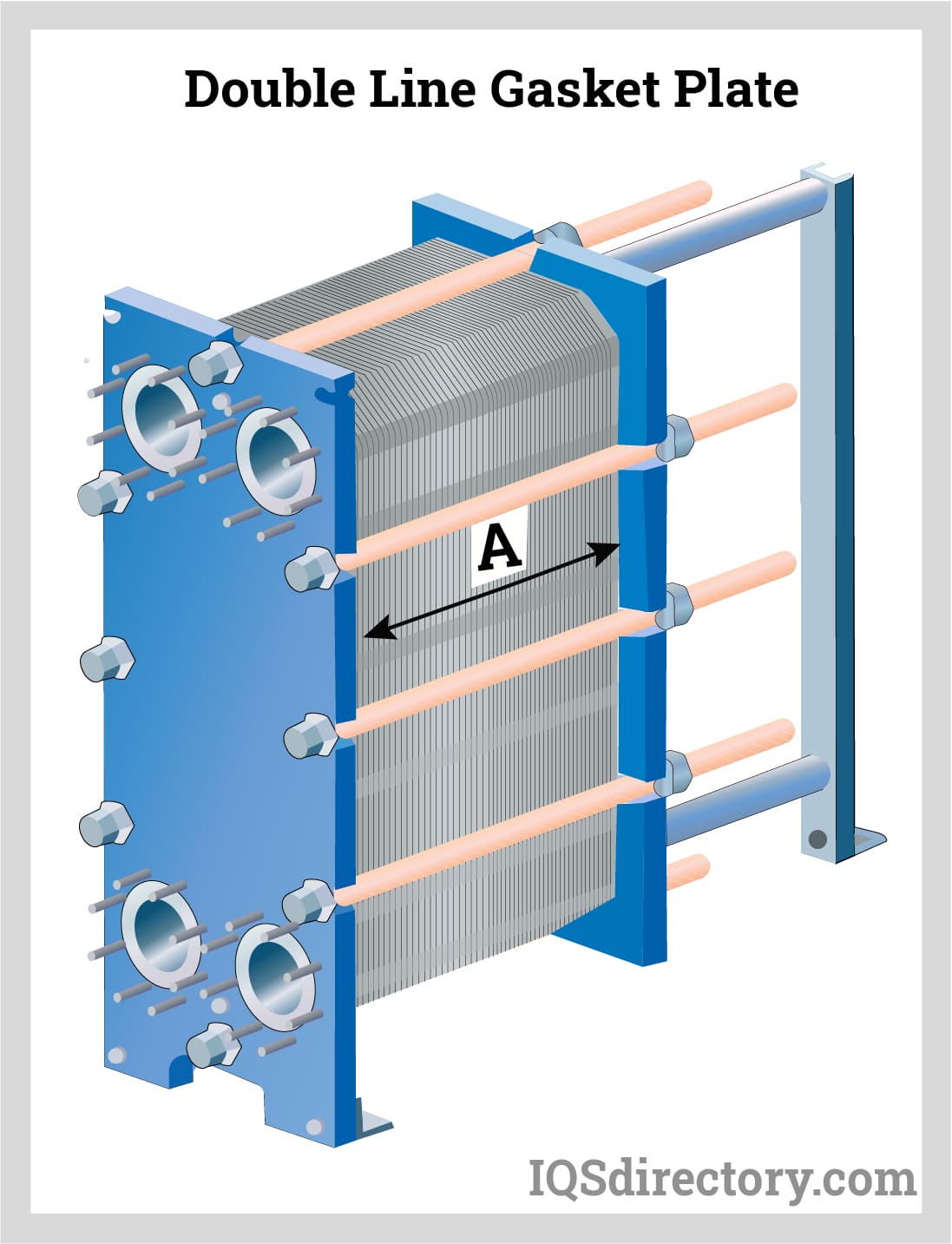 Plate Heat Exchangers: Components, Types, Applications and Advantages