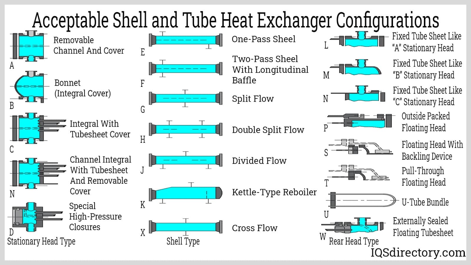 The Beneficial Properties of Small Diameter Copper Tube for Heat Exchangers