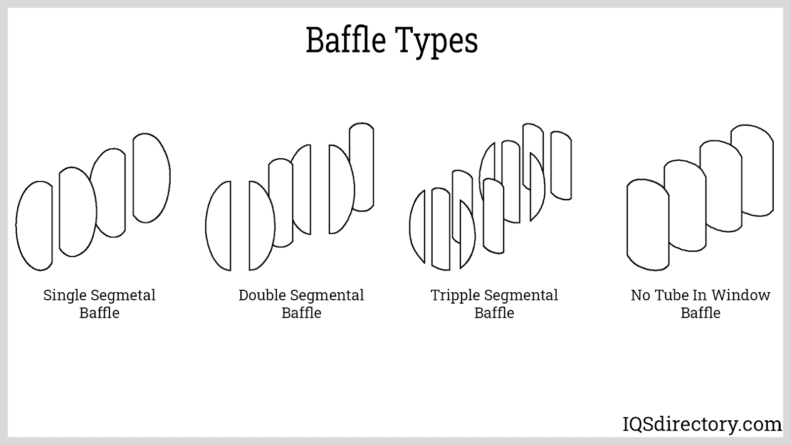 Types Of Baffles Used In Coating Pan Design Talk