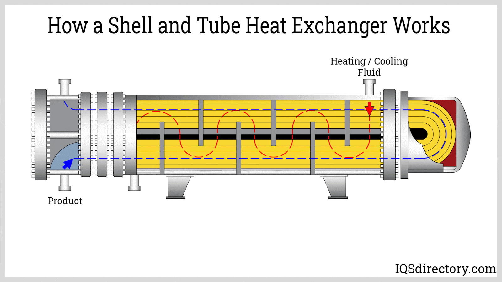 Shell Tube Heat Exchanger Process Heat Transfer | SexiezPicz Web Porn