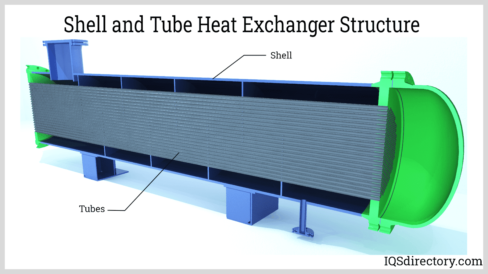 shell and tube heat exchanger design calculator
