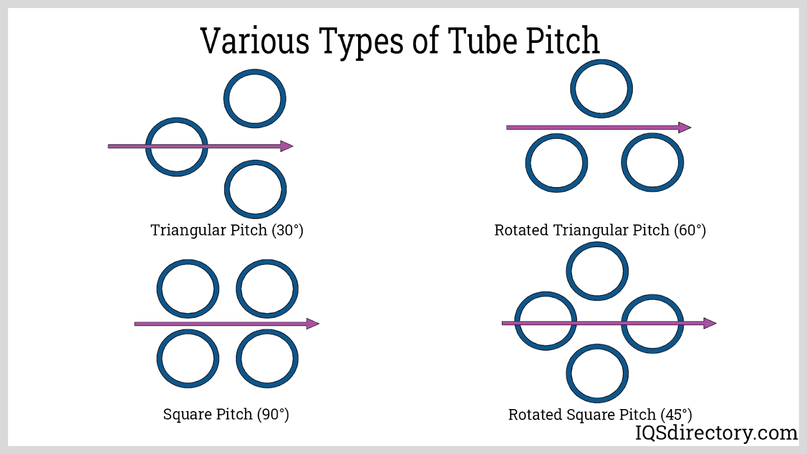 pitch tube