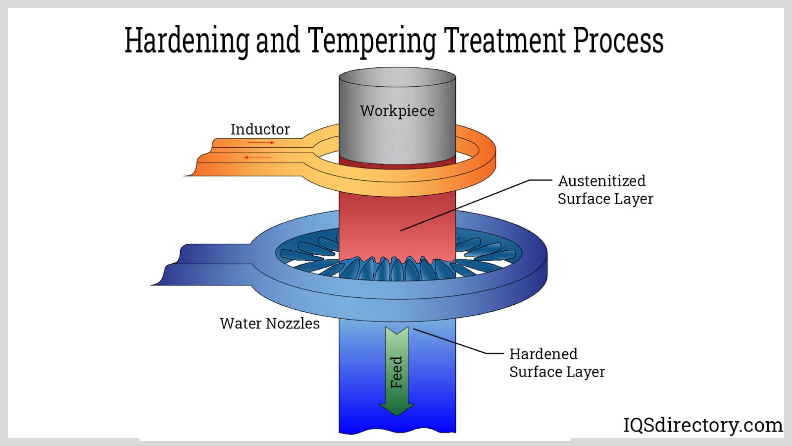 Importar Enviar Esf rico Tempering Heat Treatment Cortina Interior Por 