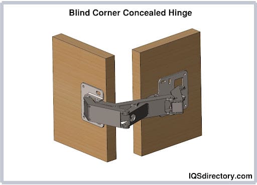 Blind Corner Concealed Hinge 