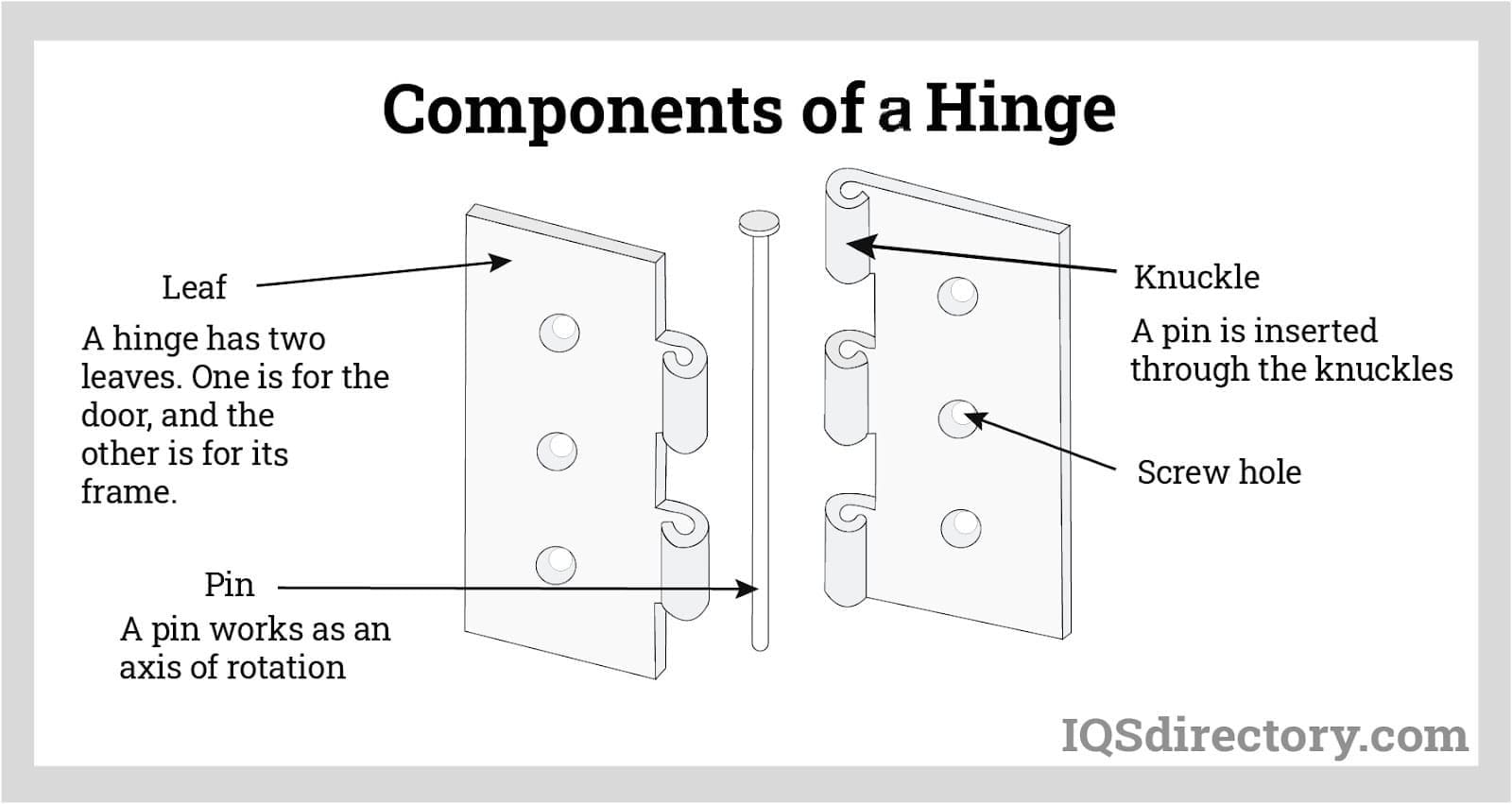 Stainless Steel Hinges Types Uses Features And Benefits