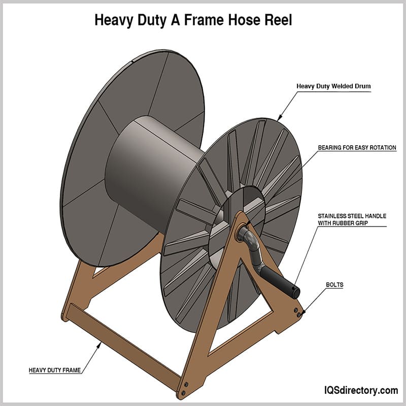 Hose Reel: What Is It? How Is It Made? Types & Usage