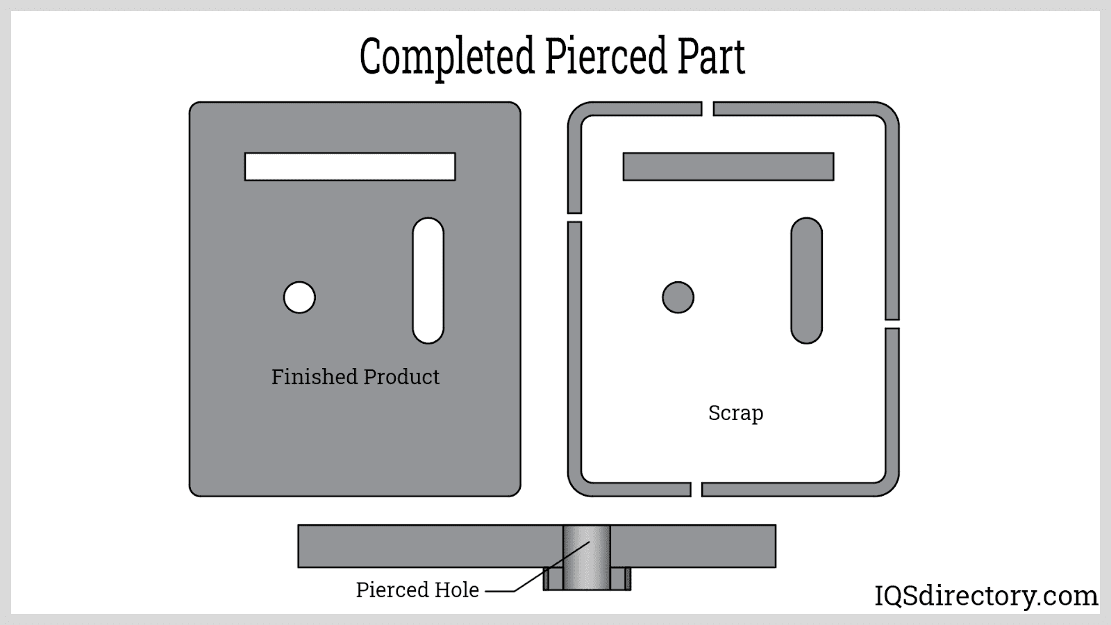 Completed Pierced Part