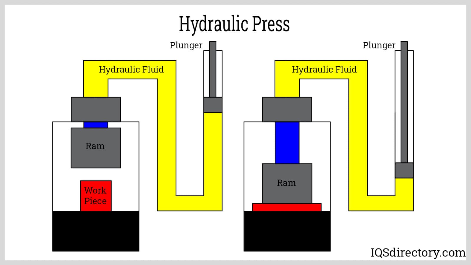 how hydraulics work diagram