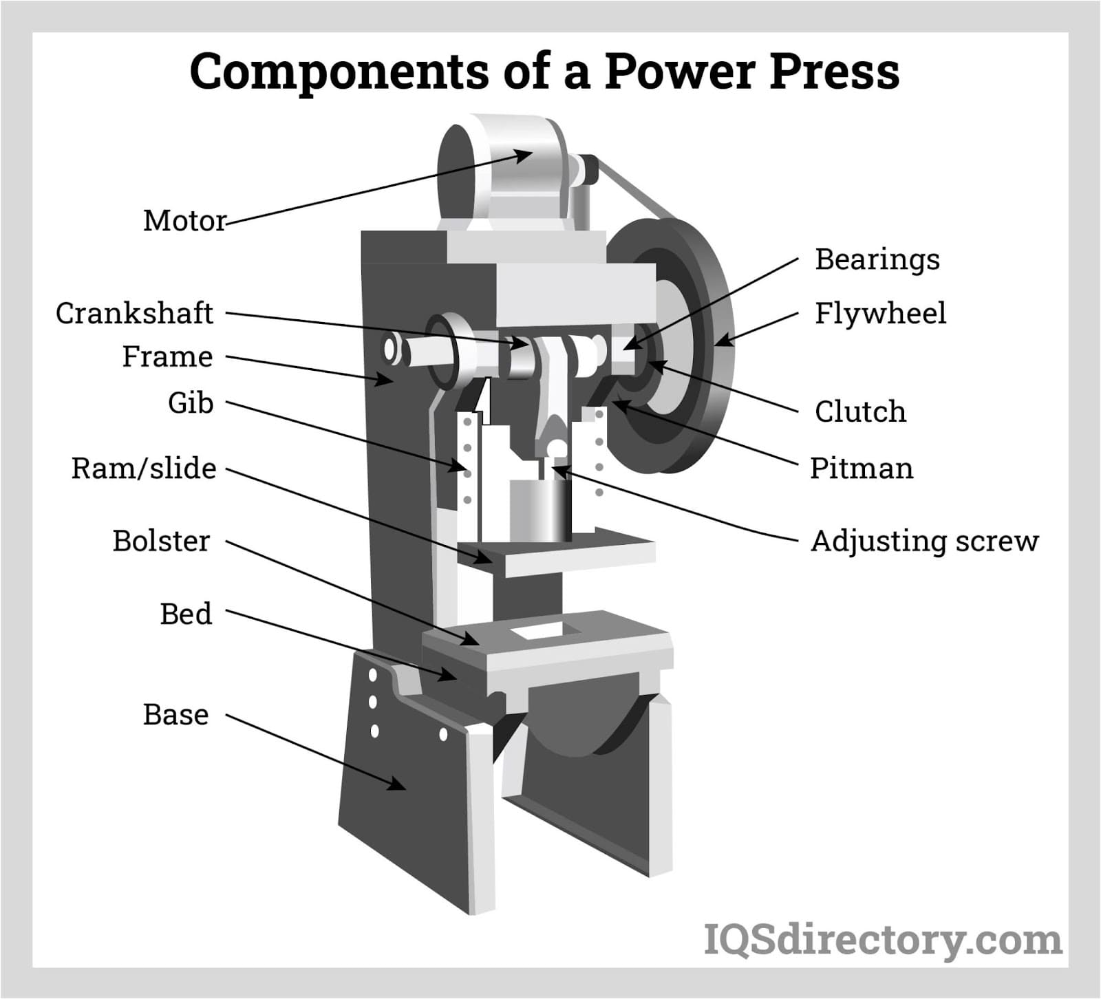 What is a Power press Machine, it uses benefits and safety?