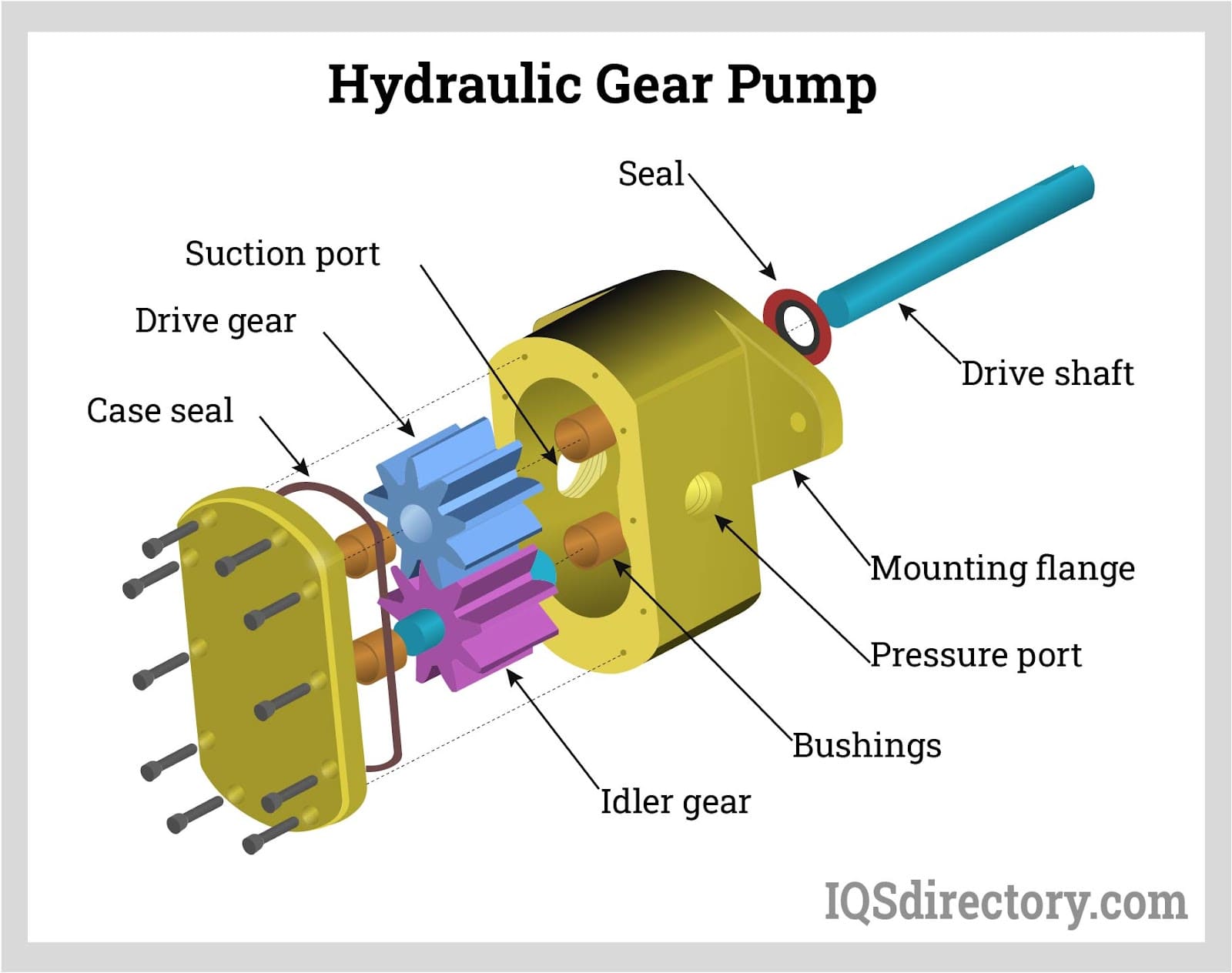 examples of hydraulic machines