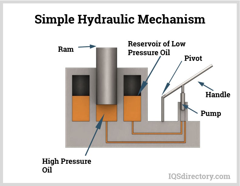 Hydraulic Car Lift Circuit Diagram