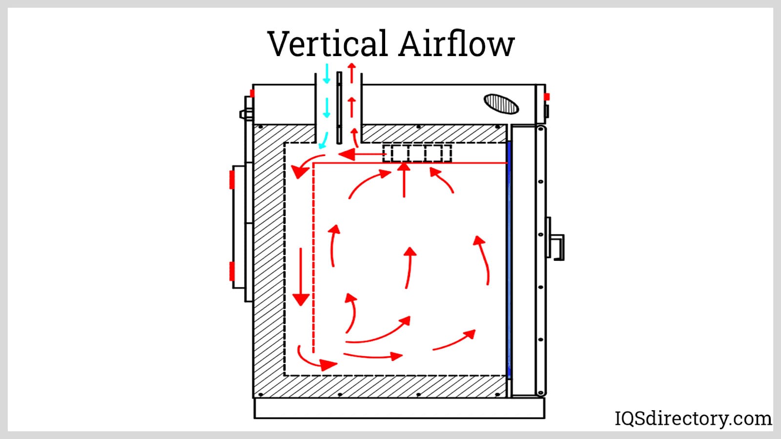 Industrial Oven What is it? Uses, Types & Use, How It Works