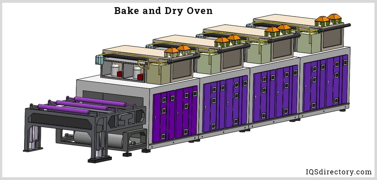 Industrial Ovens: Types and Uses