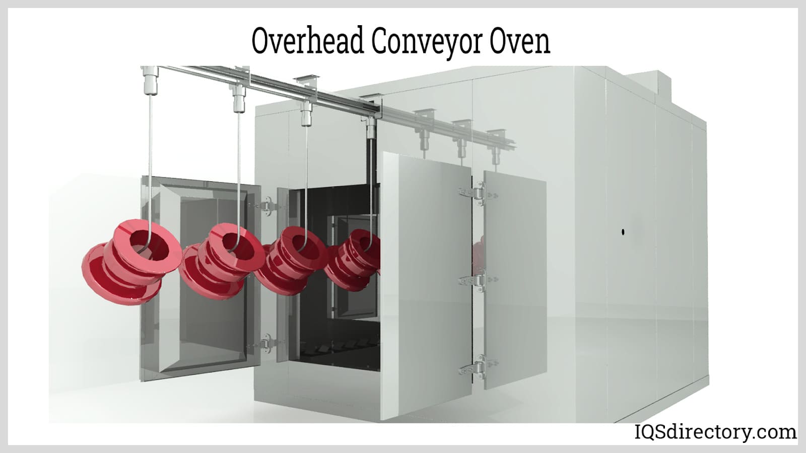 Industrial Oven: What is it? Uses, Types & Use, How It Works
