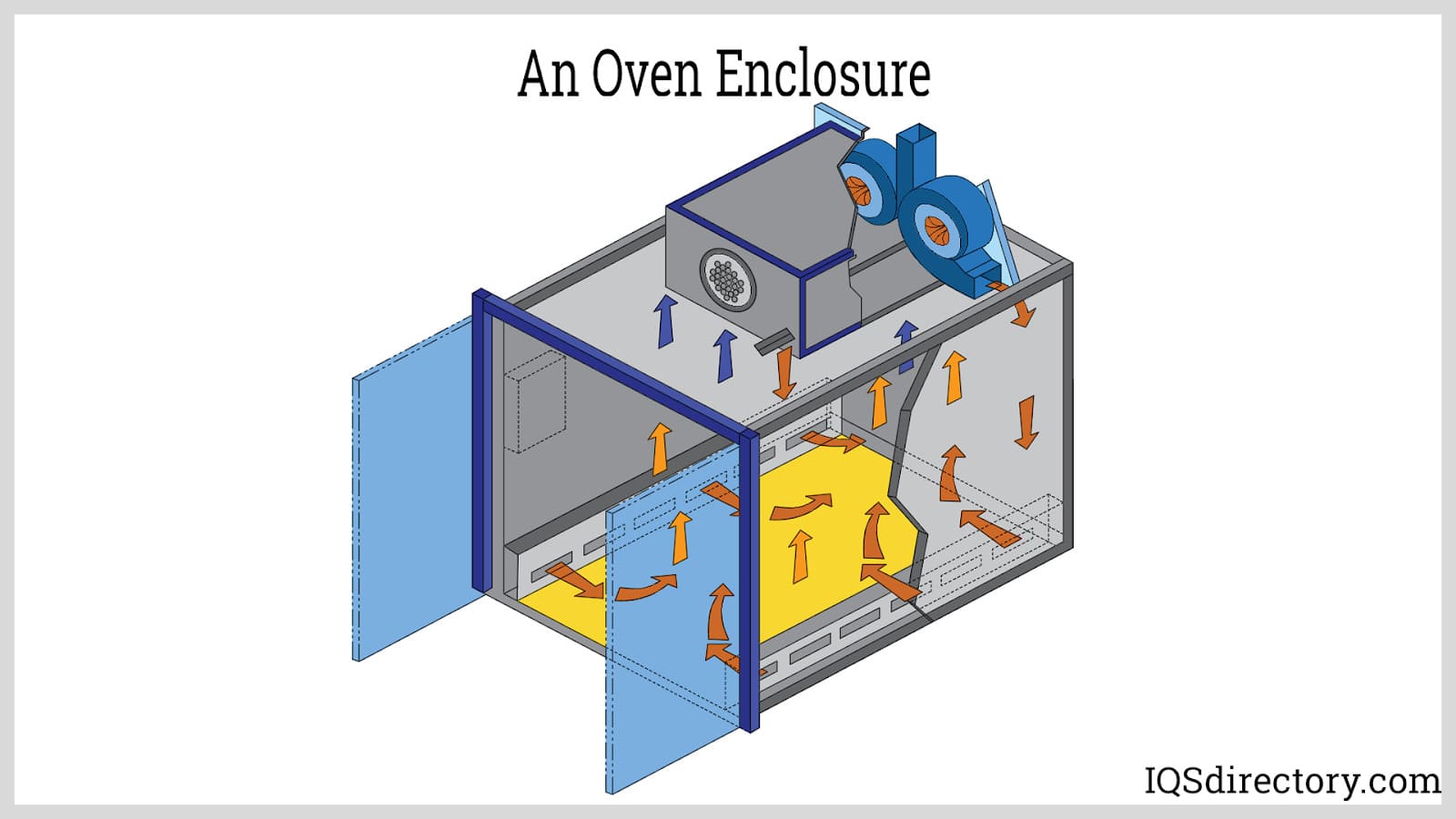 What Is a Curing Oven?, How Do Curing Ovens Work?