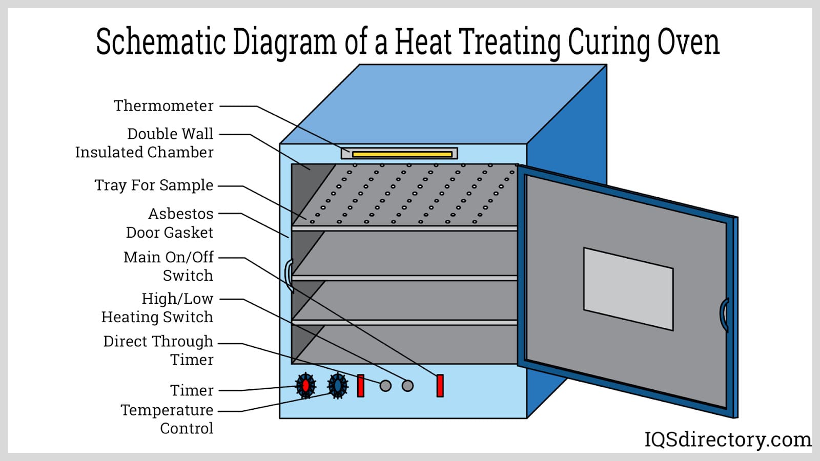 Industrial Ovens, Heat Treat Oven