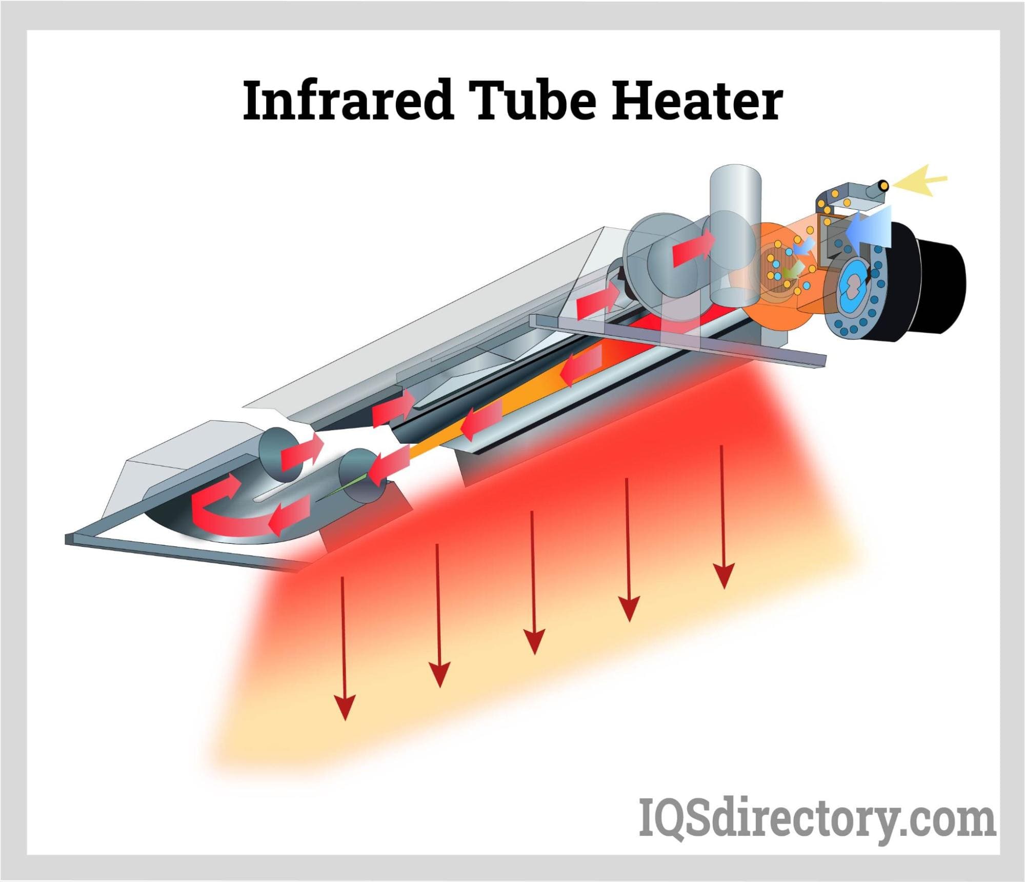 Infrared Heating: What Is It? How Does It Work? Types, Uses
