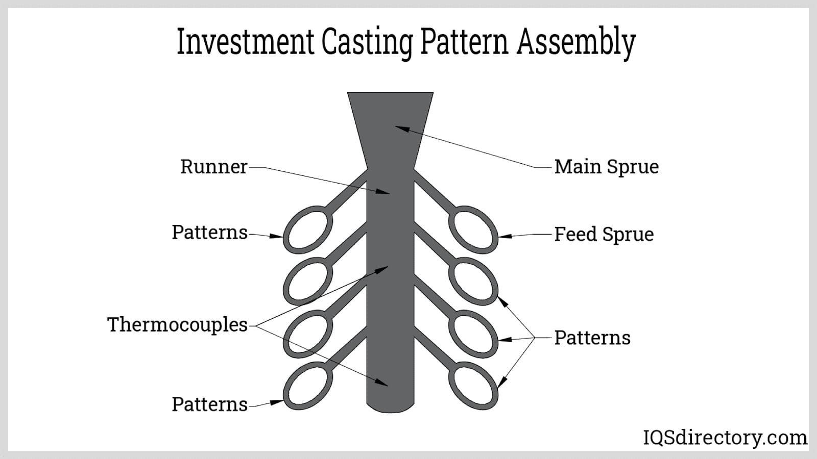 investment casting literature review